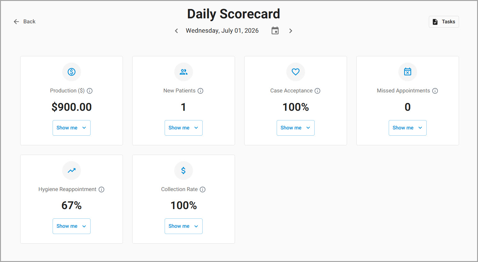 Yesterdays Scorecard with Data_no tasks.jpg