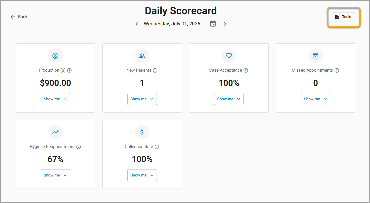 Yesterdays Scorecard with Data_no tasks_Tasks highlight.jpg